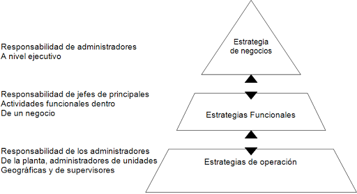 http://www.marianoramosmejia.com.ar/wp-content/uploads/2015/01/estrategias_empresariales_en_compa%C3%B1ias_de_un_solo_producto.png