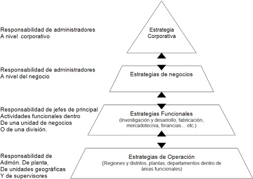 http://www.marianoramosmejia.com.ar/wp-content/uploads/2015/01/estrategias_empresariales_en_compa%C3%B1ias_diversificadas-1.jpg