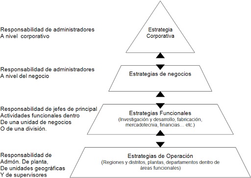estrategias_empresariales_en_compañias_diversificadas