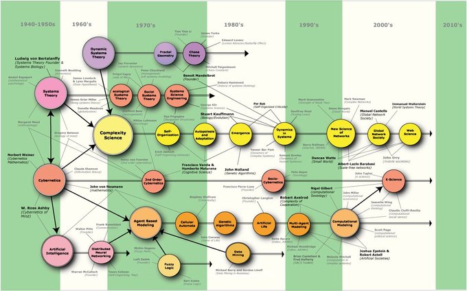 MapaComplexCiencia