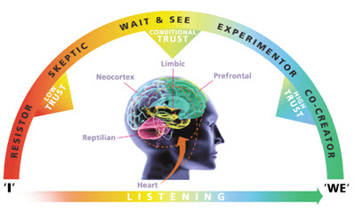 inteligencia-conversacional