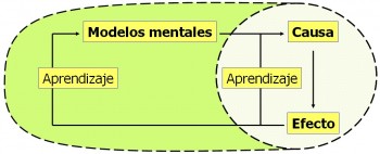 ModelosMentales-e1301629799537