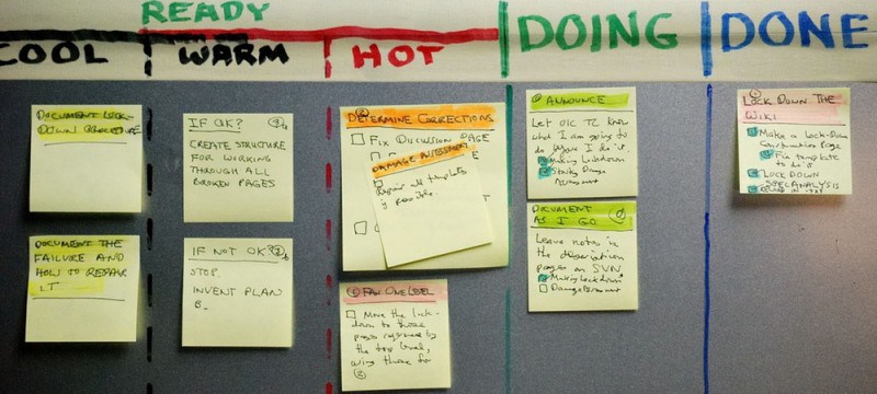 Kanban-Board-800x360