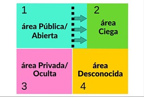 la ventana de johari pdf