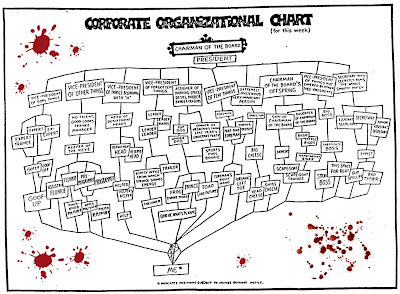 organigrama-muerto