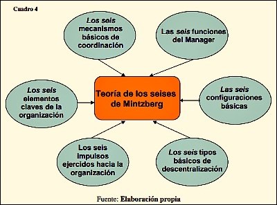 proceso estrategico henry mintzberg pdf